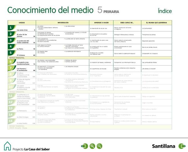 Santillana_Libro_digital_5_CM1