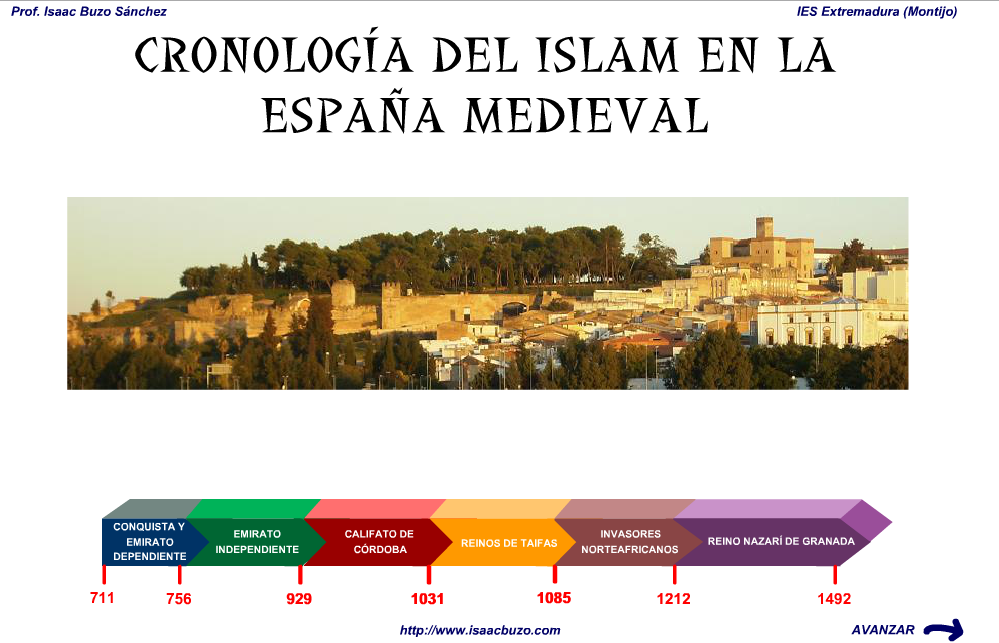 Cronología Islam