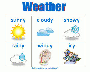 Weather-Chart