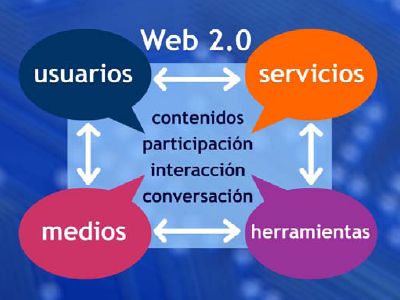 web2