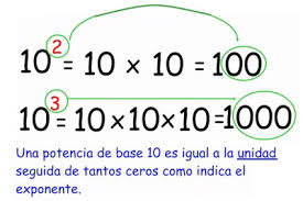 potencias-de-base-10