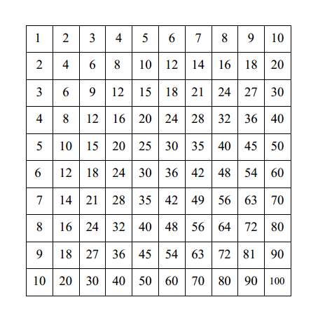 Bingo-matematico