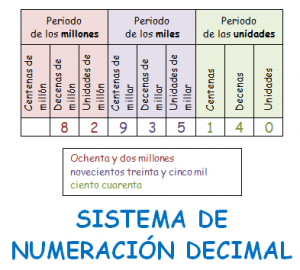 sistema-de-numeraci_n-decimal